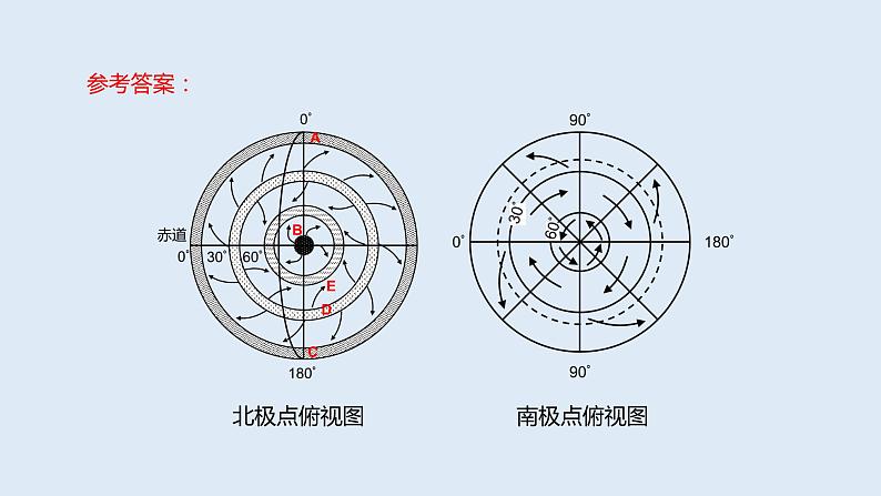 3.1 课时2 气压带、风带季节移动与季风环流   课件高二地理湘教版（2019）选择性必修第一册08