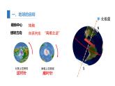 1.1 课时1 地球自转的意义   课件（含视频）高二地理鲁教版（2019）选择性必修第一册