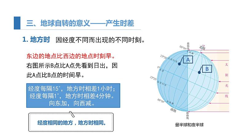 1.1 课时2 地球自转的意义   课件 高二地理鲁教版（2019）选择性必修第一册04