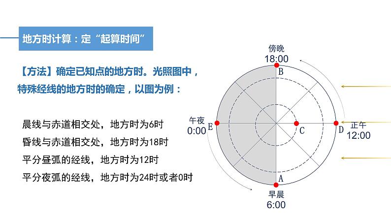 1.1 课时2 地球自转的意义   课件 高二地理鲁教版（2019）选择性必修第一册05