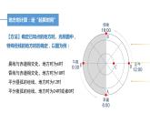 1.1 课时2 地球自转的意义   课件 高二地理鲁教版（2019）选择性必修第一册