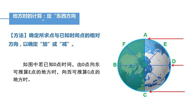 1.1 课时2 地球自转的意义   课件 高二地理鲁教版（2019）选择性必修第一册06