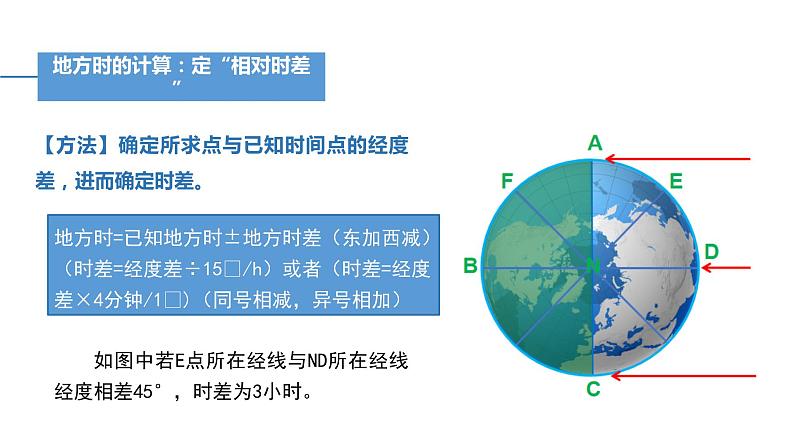 1.1 课时2 地球自转的意义   课件 高二地理鲁教版（2019）选择性必修第一册07