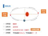 1.2 课时1 地球公转的意义   课件（含视频） 高二地理鲁教版（2019）选择性必修第一册