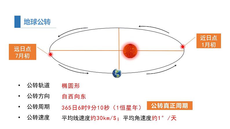 1.2 课时1 地球公转的意义   课件（含视频） 高二地理鲁教版（2019）选择性必修第一册第4页