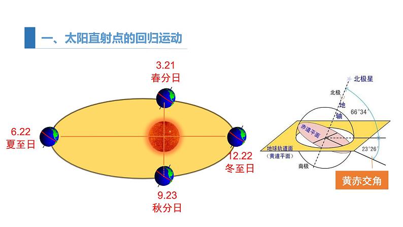 1.2 课时1 地球公转的意义   课件（含视频） 高二地理鲁教版（2019）选择性必修第一册第6页