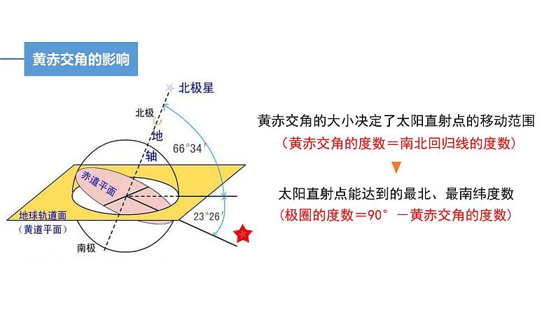 1.2 课时1 地球公转的意义   课件（含视频） 高二地理鲁教版（2019）选择性必修第一册第8页