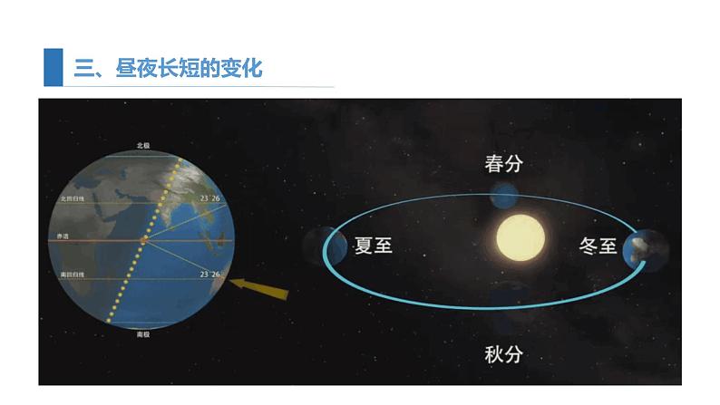 1.2 课时2 地球公转的意义   课件（含视频）高二地理鲁教版（2019）选择性必修第一册04
