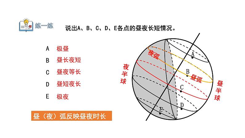 1.2 课时2 地球公转的意义   课件（含视频）高二地理鲁教版（2019）选择性必修第一册06
