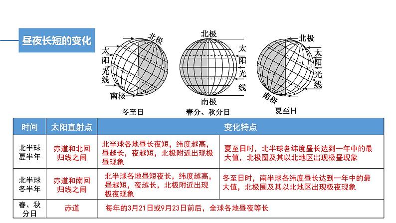 1.2 课时2 地球公转的意义   课件（含视频）高二地理鲁教版（2019）选择性必修第一册07