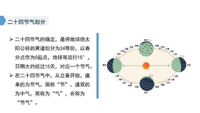 单元活动1 认识二十四节气    课件 高二地理鲁教版（2019）选择性必修第一册05