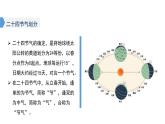 单元活动1 认识二十四节气    课件 高二地理鲁教版（2019）选择性必修第一册