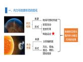 2.2 课时1 地形变化的动力   课件（含视频）高二地理鲁教版（2019）选择性必修第一册