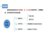 2.2 课时2 地形变化的动力   课件 高二地理鲁教版（2019）选择性必修第一册