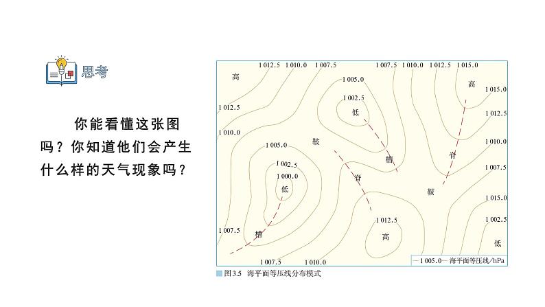 3.1 课时2 常见的天气系统   课件（含视频）高二地理鲁教版（2019）选择性必修第一册05