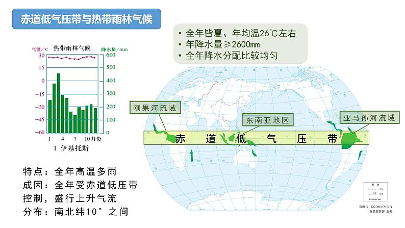 3.2 课时2 气压带、风带与气候   课件（含视频）高二地理鲁教版（2019）选择性必修第一册08