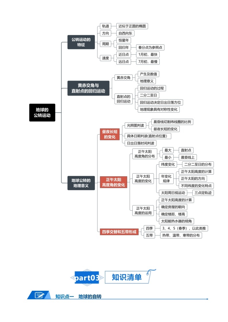 专题03 地球运动-高考地理一轮复习知识清单03
