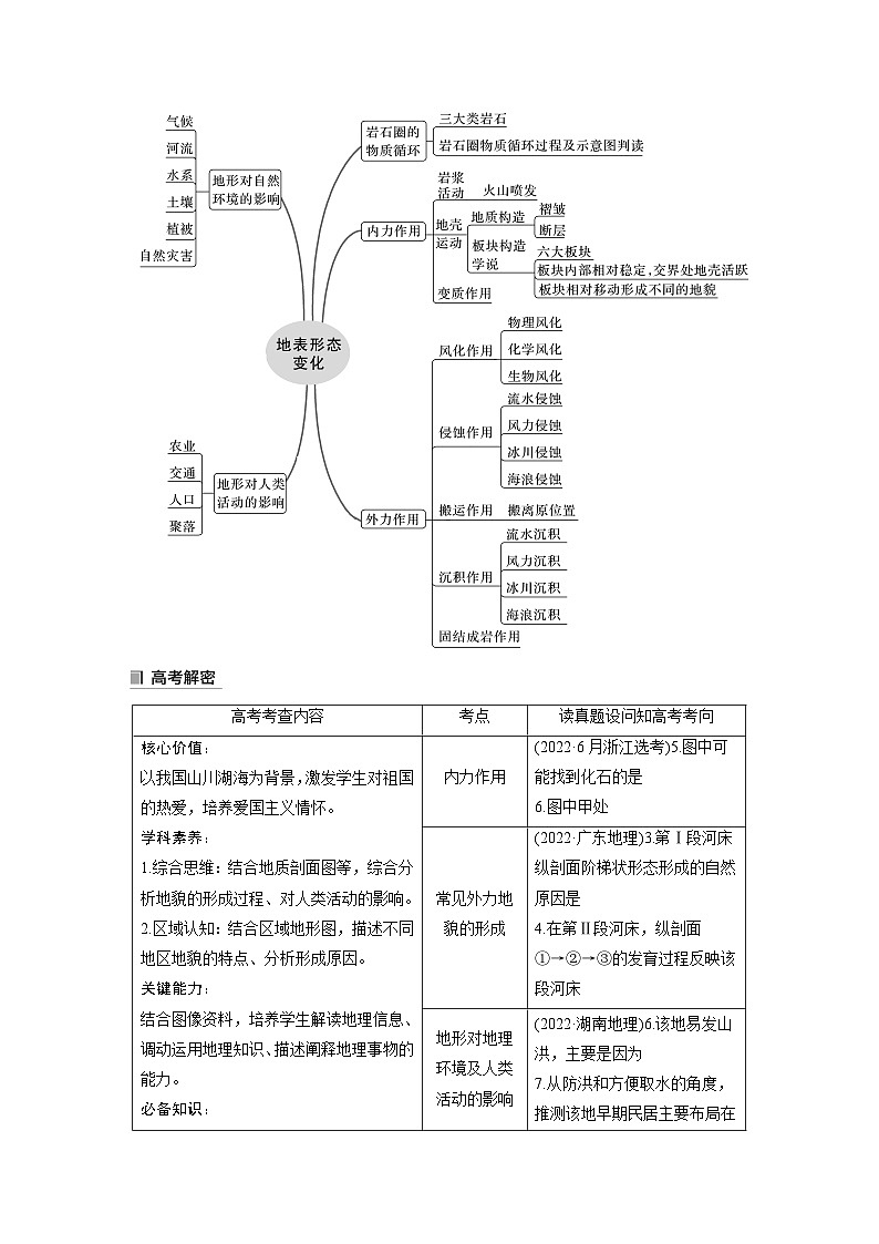 新高考版高考地理二轮复习（新高考版） 第1部分 专题突破 专题4 考点1　内力作用02