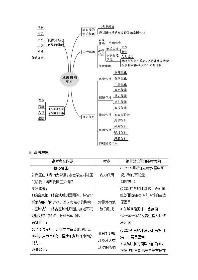 新高考版高考地理二轮复习（新高考版） 第1部分 专题突破 专题4 考点1　内力作用02