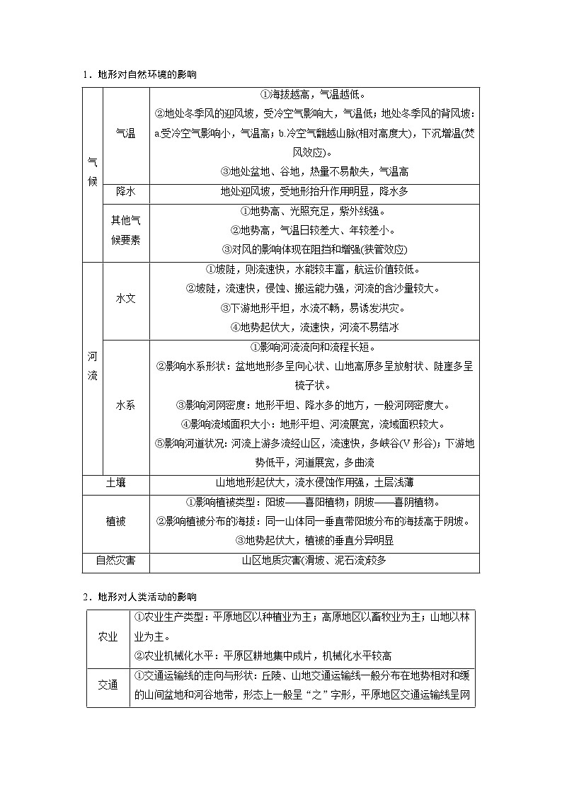 新高考版高考地理二轮复习（新高考版） 第1部分 专题突破 专题4 考点3　地形对地理环境及人类活动的影响03
