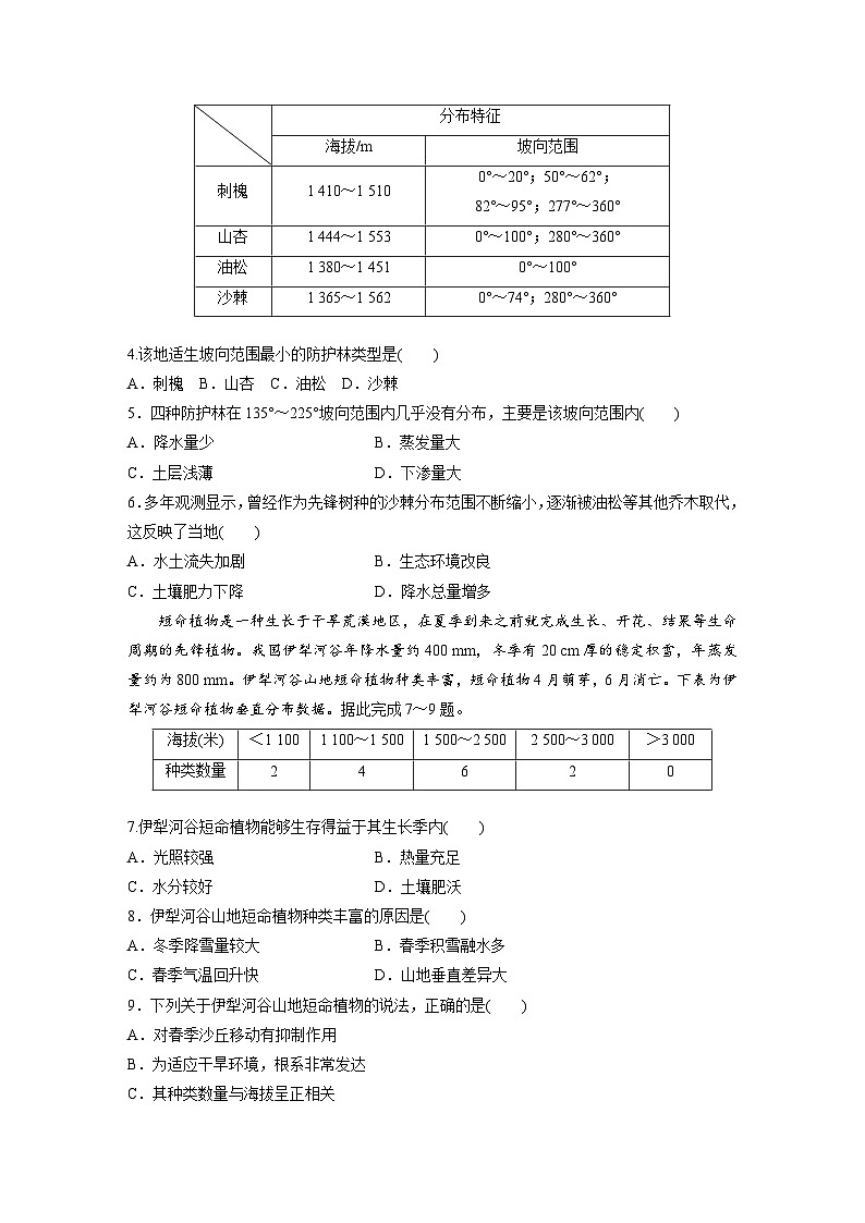 新高考版高考地理二轮复习（新高考版） 第1部分 专题突破 专题5 综合提升练502