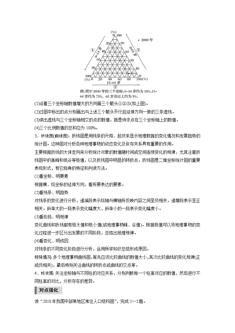 新高考版高考地理二轮复习（新高考版） 第1部分 专题突破 专题7 微专题12　人口统计图02