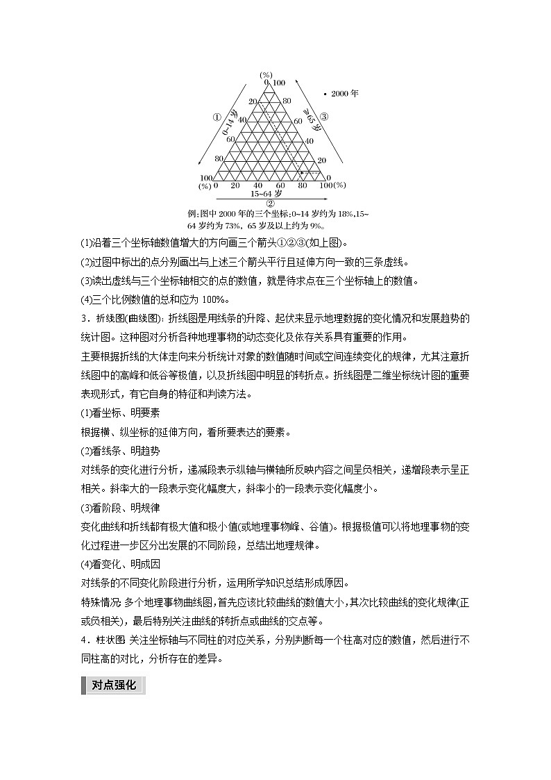 新高考版高考地理二轮复习（新高考版） 第1部分 专题突破 专题7 微专题12　人口统计图02