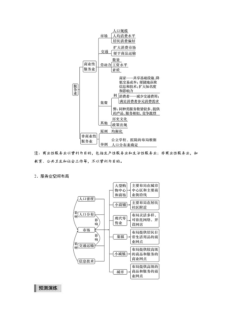 新高考版高考地理二轮复习（新高考版） 第1部分 专题突破 专题8 考点3　服务业区位因素03