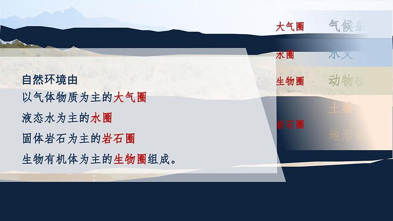 5.1自然地理环境的整体性课件2024-2025学年湘教版（2019）高中地理选择性必修103