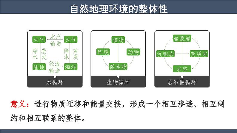 5.1自然地理环境的整体性课件2024-2025学年湘教版（2019）高中地理选择性必修104