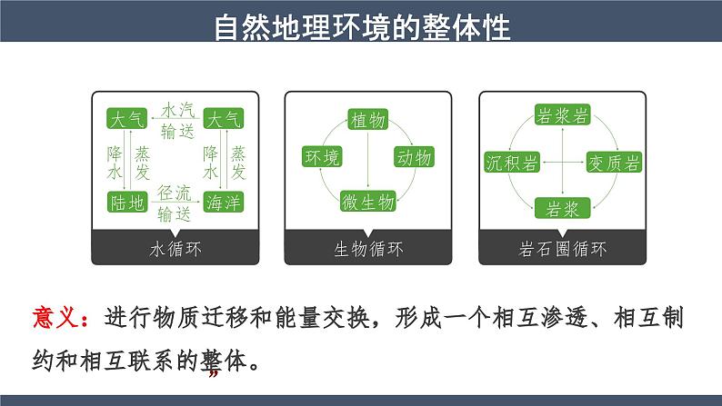 5.1自然地理环境的整体性课件2024-2025学年湘教版（2019）高中地理选择性必修105