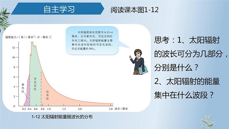 1.2太阳对地球的影响《太阳辐射对地球的影响》教学课件2023-2024学年人教版（2019）高中地理必修1第8页