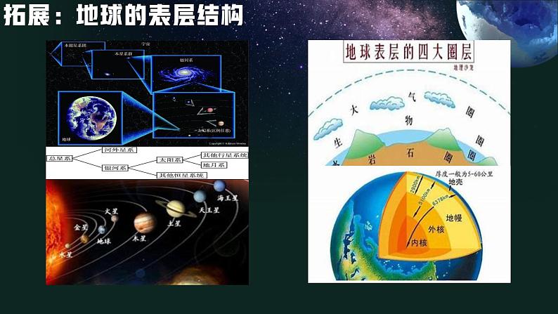 高中地理开学第一课ppt 405