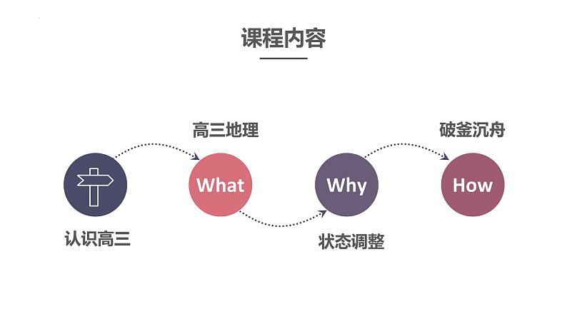 高中地理开学第一课ppt 602