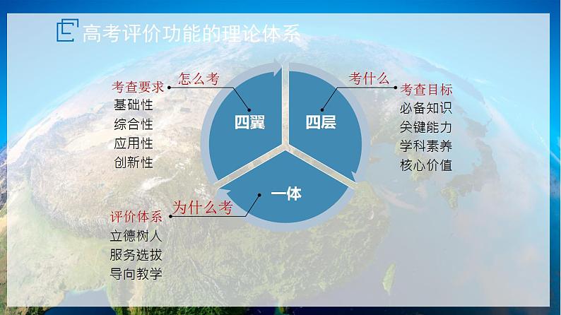 高中地理开学第一课ppt 1003