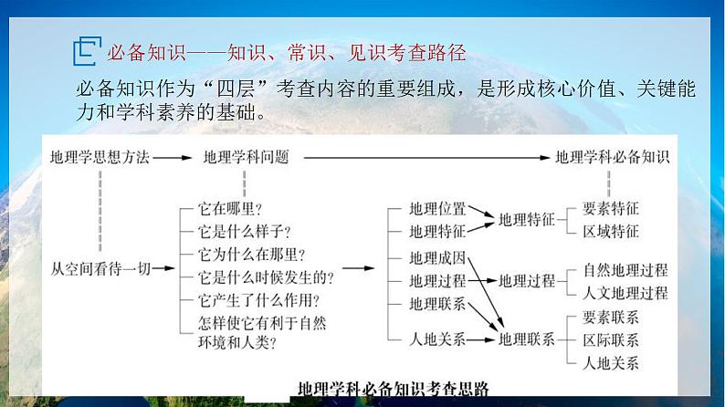 高中地理开学第一课ppt 1004