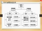 高中地理开学第一课ppt 11