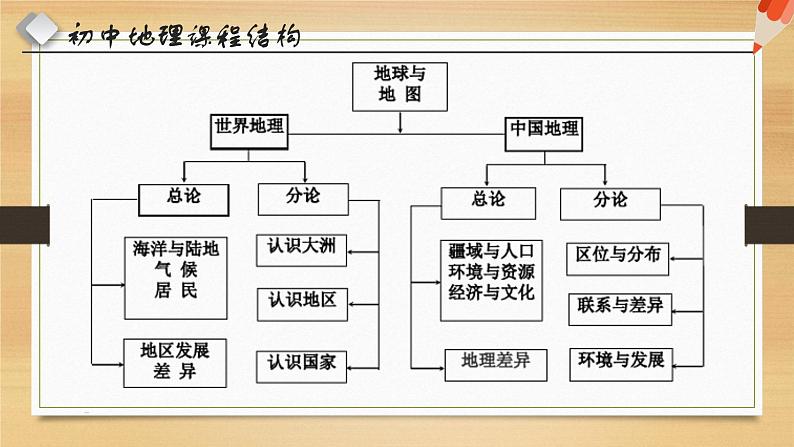 高中地理开学第一课ppt 1104