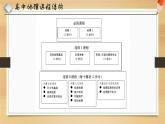 高中地理开学第一课ppt 11