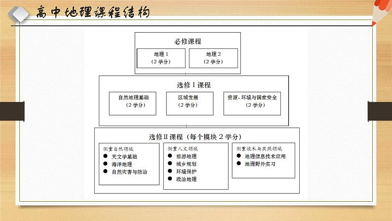 高中地理开学第一课ppt 1105