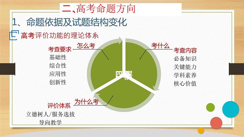 高中地理开学第一课ppt 1107