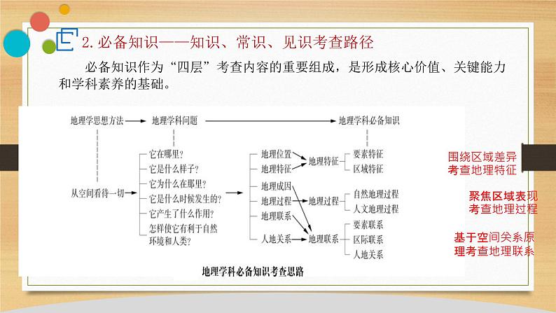 高中地理开学第一课ppt 1108