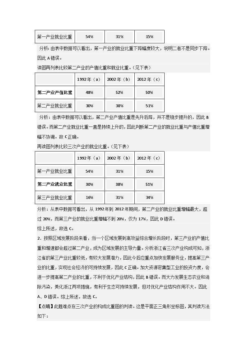 高中地理新人教版（2019）选择性必修23.2地区产业结构变化同步测试（原卷版+解析版）02