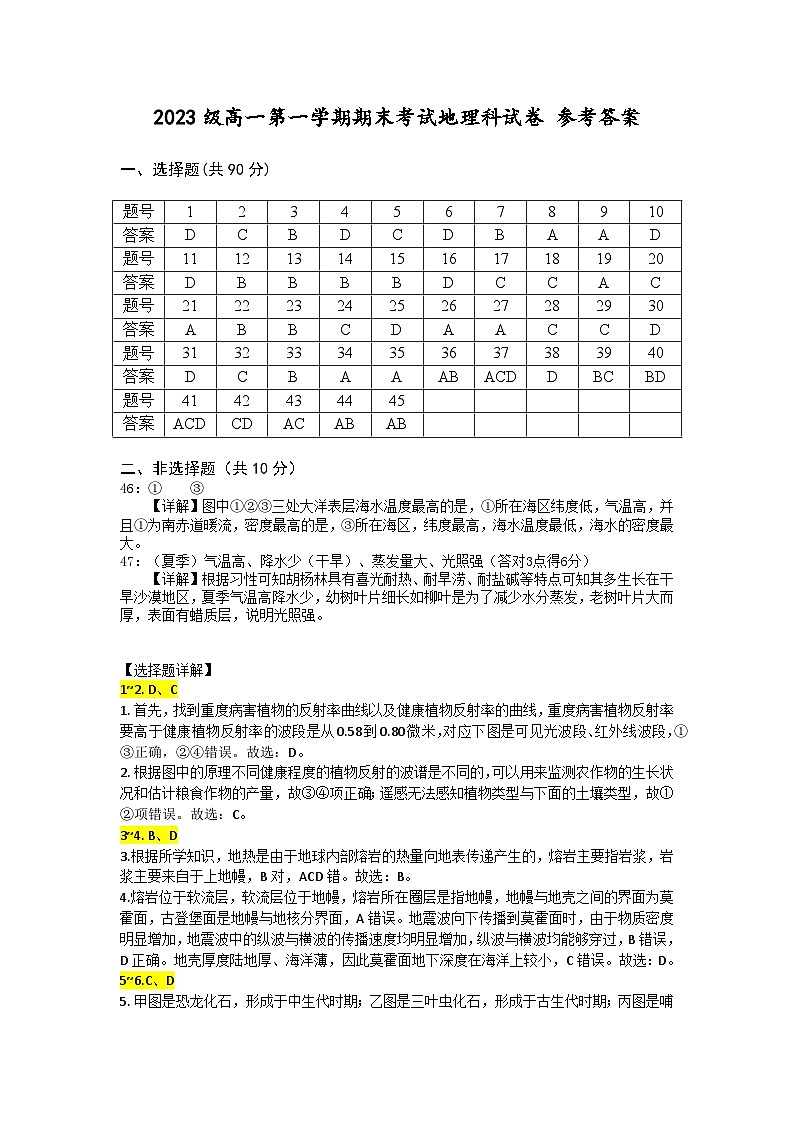 2024汕头金山中学高一上学期期末考试地理PDF版含答案、答题卡（可编辑）01