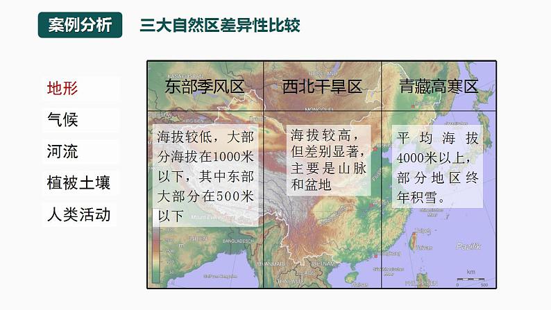 【湘教版】地理选择性必修2  1.1 区域及其类型（课件+分层练习）07