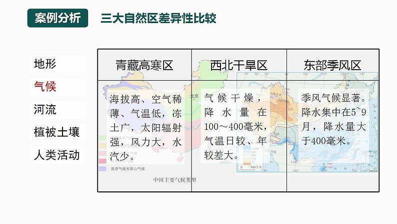 【湘教版】地理选择性必修2  1.1 区域及其类型（课件+分层练习）08