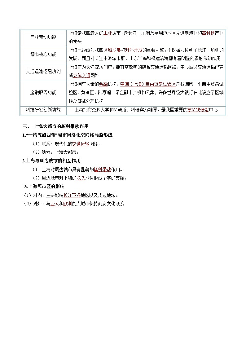 2.1 大都市的辐射功能——以我国上海为例（分层练习） （解析版）第2页