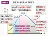 【湘教版】地理选择性必修2  2.3 资源枯竭型地区的可持续发展—以德国鲁尔区为例（课件+分层练习）