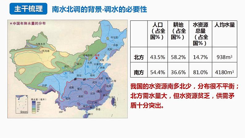 【湘教版】地理选择性必修2  3.2 资源跨区域调配对区域发展的影响（课件+分层练习）08
