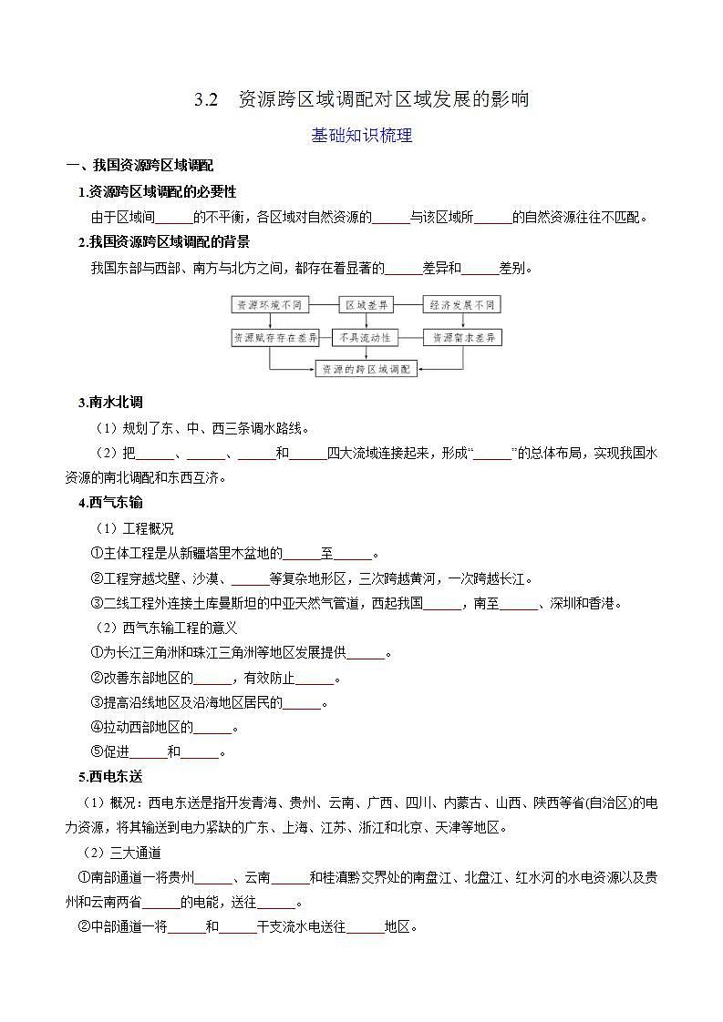 【湘教版】地理选择性必修2  3.2 资源跨区域调配对区域发展的影响（课件+分层练习）01